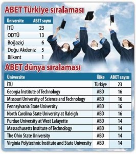 Tablo